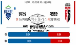 2025년 3월 25일 19:00 V-리그 프로배구 현대건설 vs 대전정관장 스포츠 픽 2025년 3월 25일 19:00 V-리그 프로배구 현대건설 vs 대전정관장 스포츠 픽