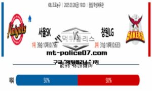 2025년 3월 28일 19:00 KBL 프로농구 서울SK vs 창원LG 스포츠 픽