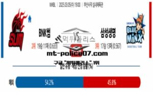 2025년 3월 5일 19:00 WKBL 프로농구 BNK썸 vs 삼성생명 스포츠 픽 2025년 3월 5일 19:00 WKBL 프로농구 BNK썸 vs 삼성생명 스포츠 픽