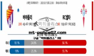 2025년 3월 15일 22:00 스페인 프리메라리가 바야돌리드 vs 셀타비고 스포츠 픽