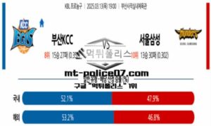 2025년 3월 13일 19:00 KBL 프로농구 부산KCC vs 서울삼성 스포츠 픽