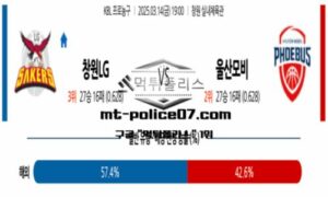 2025년 3월 14일 19:00 KBL 프로농구 창원LG vs 울산모비스 스포츠 픽