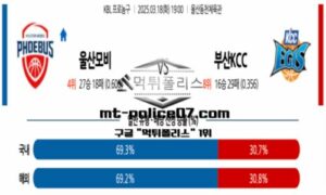 2025년 3월 18일 19:00 KBL 프로농구 울산모비스 vs 부산KCC 스포츠 픽