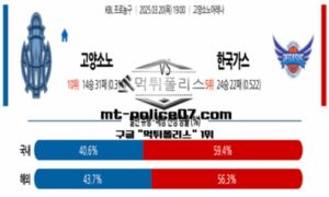 2025년 3월 20일 19:00 KBL 프로농구 고양소노 vs 한국가스공사 스포츠 픽