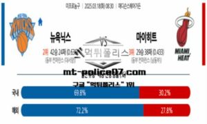 2025년 3월 18일 08:30 NBA 미국 프로농구 뉴욕닉스 vs 마이애미 스포츠 픽