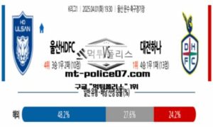 2025년 4월 1일 19:30 K리그1 울산HD vs 대전 시티즌 스포츠 픽 2025년 4월 1일 19:30 K리그1 울산HD vs 대전 시티즌 스포츠 픽