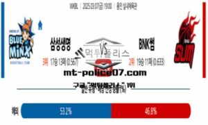 2025년 3월 7일 19:00 KBL 프로농구 한국가스공사 vs 창원LG 스포츠 픽