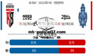 2025년 3월 25일 19:00 KBL 프로농구 안양정관장 vs 고양 소노 스포츠 픽
