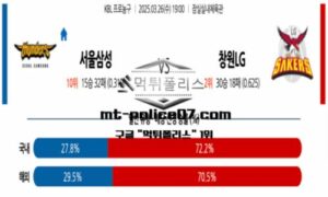 2025년 3월 26일 19:00 KBL 프로농구 서울삼성 vs 창원LG 스포츠 픽