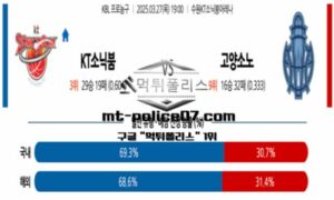 2025년 3월 27일 19:00 KBL 프로농구 수원KT vs 고양 소노 스포츠 픽