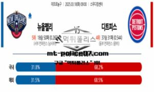 2025년 3월 18일 09:00 NBA 미국 프로농구 뉴올리언스 vs 디트로이트 스포츠 픽