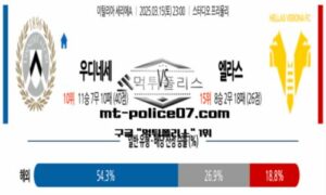 2025년 3월 15일 23:00 이탈리아 세리에A 우디네세 vs 엘라스 베로나 스포츠 픽 2025년 3월 15일 23:00 이탈리아 세리에A 우디네세 vs 엘라스 베로나 스포츠 픽