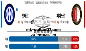 2025년 3월 12일 05:00 UEFA 챔피언스리그 인터밀란 vs 페예노르트 스포츠 분석