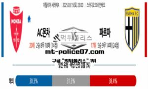 2025년 3월 15일 23:00 이탈리아 세리에A AC몬차 vs 파르마 스포츠 픽 2025년 3월 15일 23:00 이탈리아 세리에A AC몬차 vs 파르마 스포츠 픽