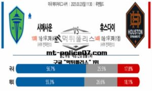 2025년 3월 23일 11:30 MLS 미국축구 시애틀 vs 휴스턴 스포츠 픽