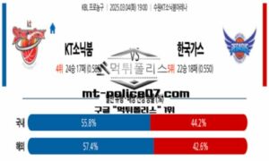 2025년 3월 4일 19:00 KBL 프로농구 수원KT vs 한국가스공사 스포츠 픽