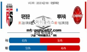 2025년 3월 14일 19:00 V-리그 프로배구 대전정관장 vs 페퍼저축은행 스포츠 픽 2025년 3월 14일 19:00 V-리그 프로배구 대전정관장 vs 페퍼저축은행 스포츠 픽