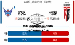 2025년 3월 12일 19:00 KBL 프로농구 한국가스공사 vs 안양정관장 스포츠 픽