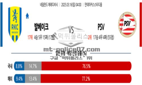 네덜란드
