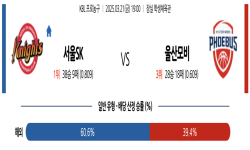 프로농구
