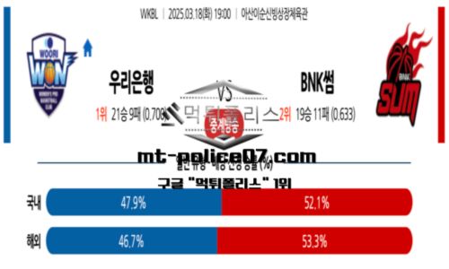 프로농구