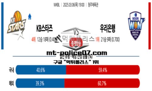 프로농구