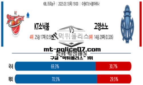 프로농구