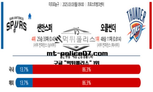 프로농구