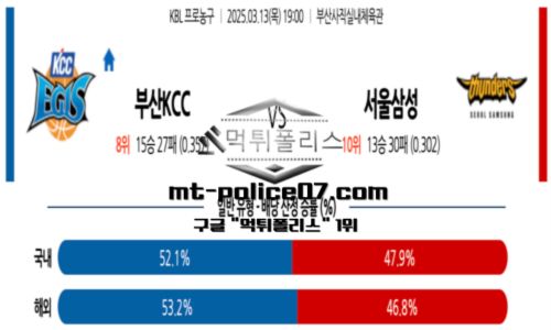 프로농구
