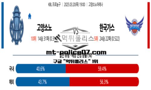 프로농구