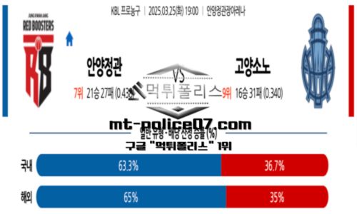 프로농구