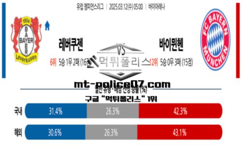 챔피언스리그
