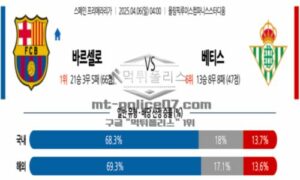 2025년 4월 6일 04:00 스페인 라리가 FC 바르셀로나 vs 레알 베티스 스포츠 픽