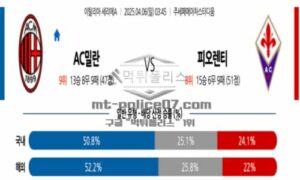 2025년 4월 6일 03:45 이탈리아 세리에 A AC 밀란 vs ACF 피오렌티나 스포츠 픽 2025년 4월 6일 03:45 이탈리아 세리에 A AC 밀란 vs ACF 피오렌티나 스포츠 픽