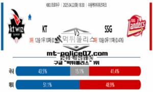2025년 4월 22일 18:30 KBO 프로야구 KT vs SSG 스포츠 픽
