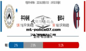 2025년 4월 29일 01:30 이탈리아 세리에A 우디네세 vs 볼로냐 스포츠 픽
