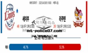 2025년 4월 30일 18:00 NPB 일본야구 세이부 vs 라쿠텐 스포츠 픽 2025년 4월 30일 18:00 NPB 일본야구 세이부 vs 라쿠텐 스포츠 픽