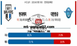 2025년 4월 1일 19:00 V-리그 프로배구 현대캐피탈 vs 대한항공 스포츠 픽 2025년 4월 1일 19:00 V-리그 프로배구 현대캐피탈 vs 대한항공 스포츠 픽