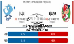 2025년 4월 10일 18:00 NPB 일본야구 주니치 vs 히로시마 스포츠픽 2025년 4월 10일 18:00 NPB 일본야구 주니치 vs 히로시마 스포츠픽