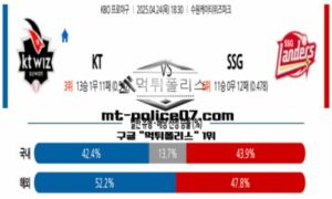 2025년 4월 24일 18:30 KBO 프로야구 KT vs SSG 스포츠 픽 2025년 4월 24일 18:30 KBO 프로야구 KT vs SSG 스포츠 픽