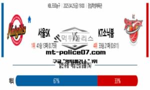 2025년 4월 25일 19:00 KBL 프로농구 서울SK vs 수원KT 스포츠 픽 2025년 4월 25일 19:00 KBL 프로농구 서울SK vs 수원KT 스포츠 픽