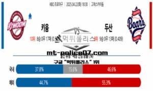 2025년 4월 22일 18:30 KBO 프로야구 키움 vs 두산 스포츠 픽
