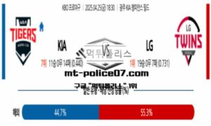 2025년 4월 25일 18:30 KBO 프로야구 KIA vs LG 스포츠 픽 2025년 4월 25일 18:30 KBO 프로야구 KIA vs LG 스포츠 픽