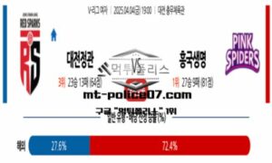 2025년 4월 4일 19:00 V-리그 프로배구 대전정관장 vs 흥국생명 스포츠 픽 2025년 4월 4일 19:00 V-리그 프로배구 대전정관장 vs 흥국생명 스포츠 픽