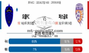 2025년 4월 27일 14:00 호주 A리그 오클랜드 FC vs 퍼스 글로리 FC 스포츠 픽 2025년 4월 27일 14:00 호주 A리그 오클랜드 FC vs 퍼스 글로리 FC 스포츠 픽
