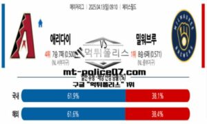 2025년 4월 13일 09:10 MLB 메이저리그 애리조나 vs 밀워키 스포츠 픽 2025년 4월 13일 09:10 MLB 메이저리그 애리조나 vs 밀워키 스포츠 픽