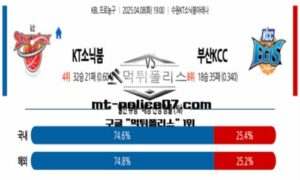 2025년 4월 8일 19:00 KBL 프로농구 수원KT vs 부산KCC 스포츠 픽 2025년 4월 8일 19:00 KBL 프로농구 수원KT vs 부산KCC 스포츠 픽