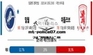 2025년 4월 12일 23:00 잉글랜드 챔피언쉽 밀월 vs 미들즈브러 스포츠 픽