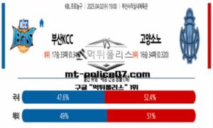 2025년 4월 2일 19:00 KBL 프로농구 부산KCC vs 고양 소노 스포츠 픽