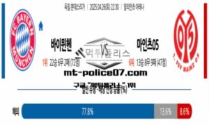 2025년 4월 26일 22:30 독일 분데스리가 바이에른 뮌헨 vs 마인츠 스포츠 픽 2025년 4월 26일 22:30 독일 분데스리가 바이에른 뮌헨 vs 마인츠 스포츠 픽